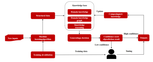 微美全息開發基于人機協作混合增強智能系統，引領深度人機融合新篇章