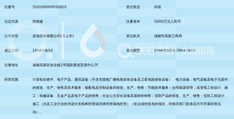 成都星宇節(jié)能技術(shù)股份有限公司 以計算機軟硬件研發(fā)驅(qū)動智慧節(jié)能新時代