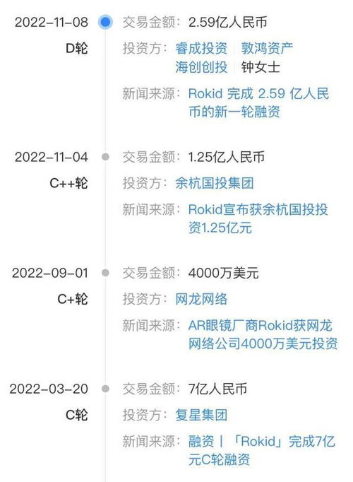 資本為何持續(xù)加持這家AR眼鏡廠商？解密超13億元融資背后的戰(zhàn)略邏輯